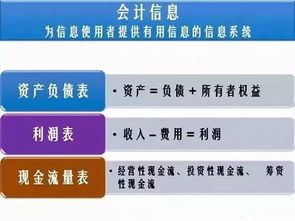 財務(wù)報表的大作用，教你如何探索企業(yè)的商業(yè)邏輯